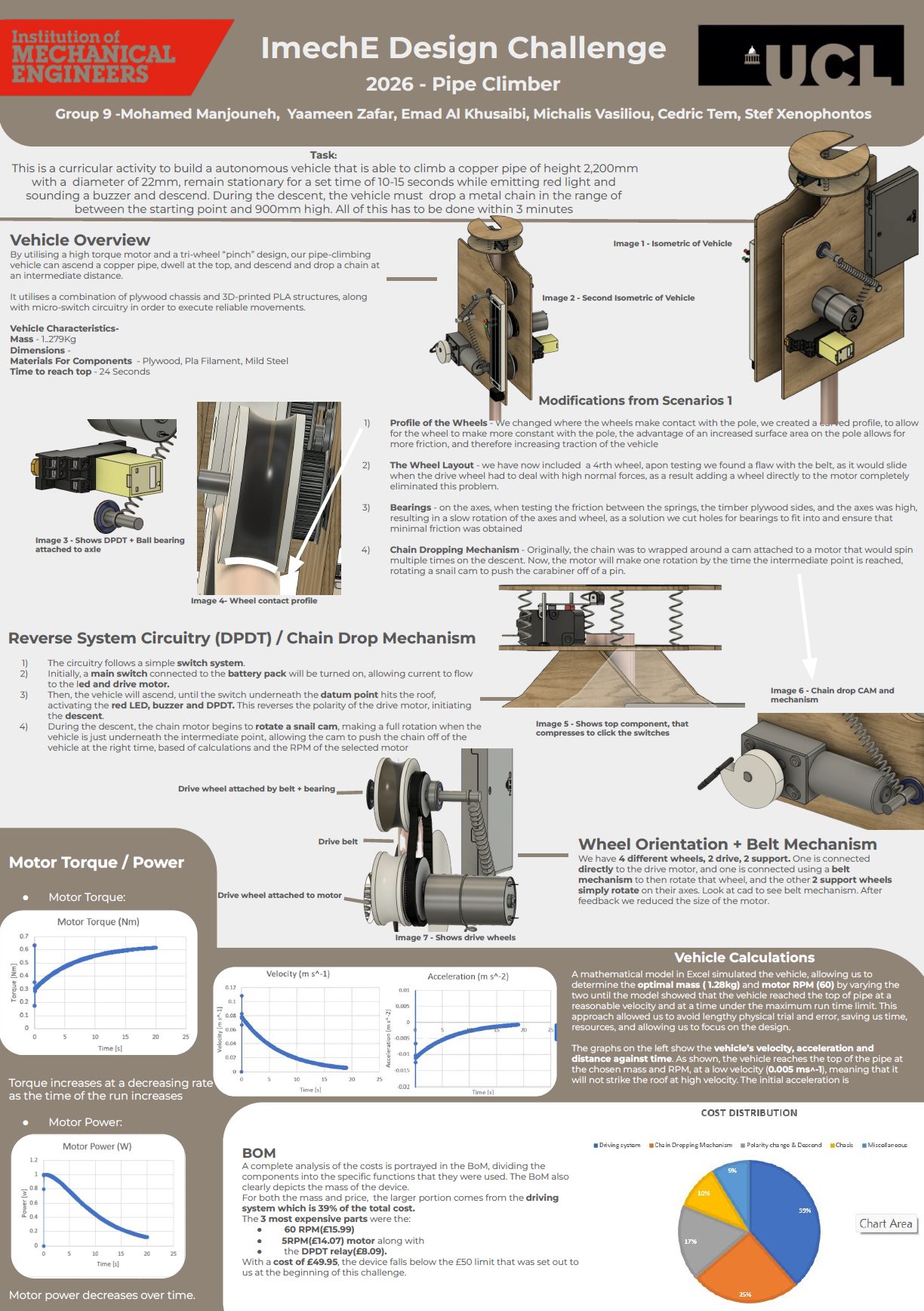 ImechE Design Challenge poster