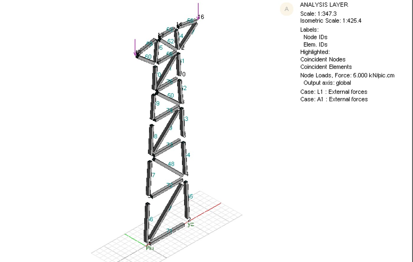 Truss structural analysis model
